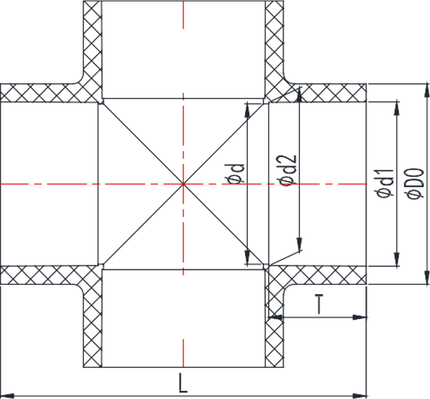 ASTM SCH40 & SCH80 PVC-U/C Cross