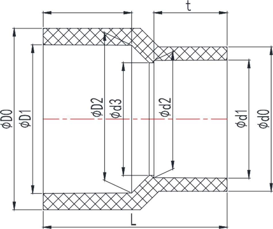 ASTM SCH40 & SCH80 PVC-U/C Reducer Coupler