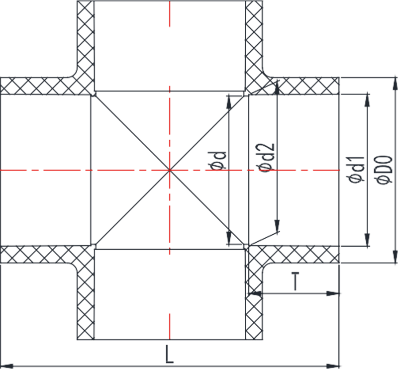 ASTM SCH40 & SCH80 UPVC Cross