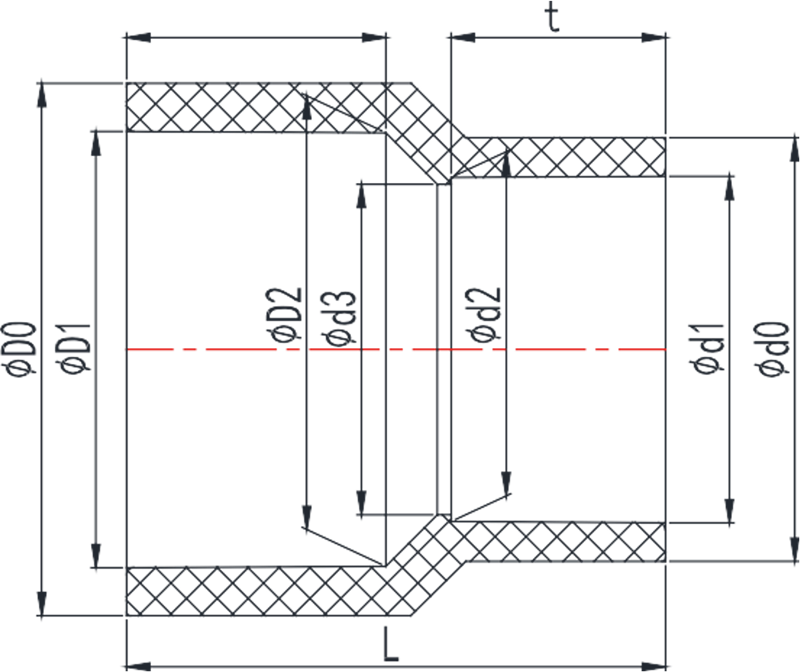 ASTM SCH40 & SCH80 UPVC Reducer Coupler